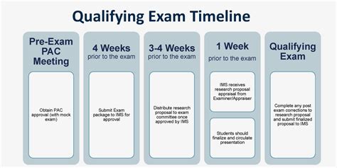 Qualifying Examination for .